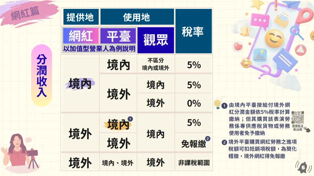 網紅稅懶人包