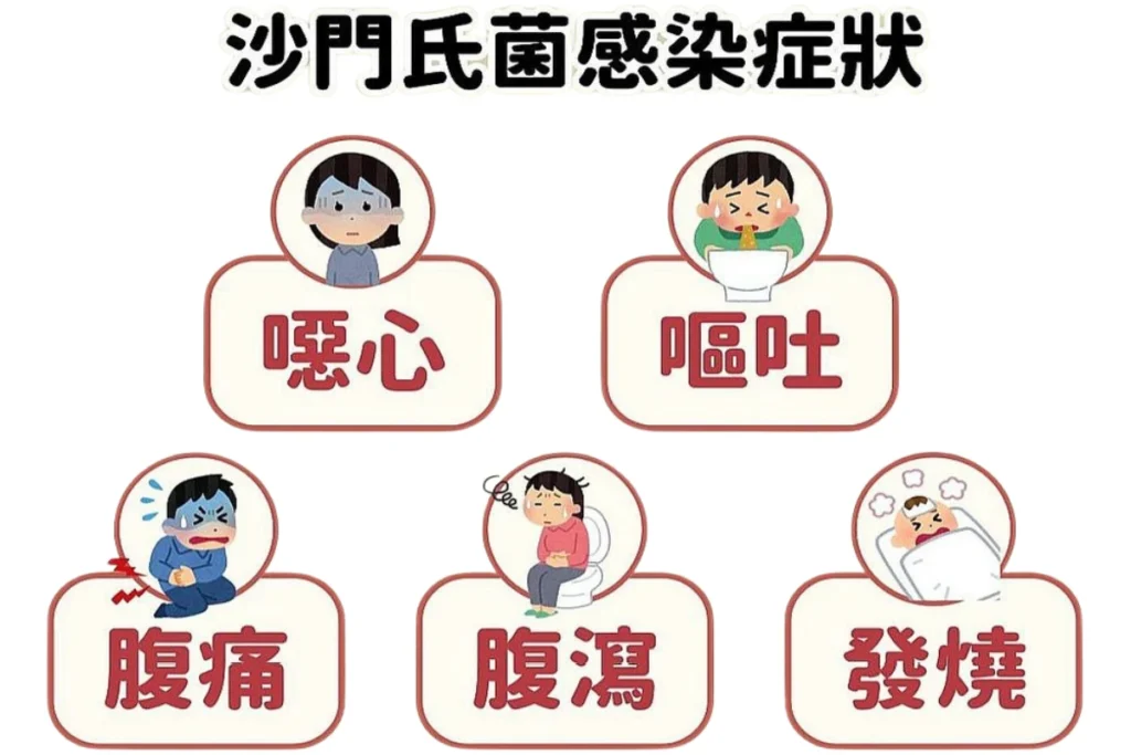 沙門氏菌症狀