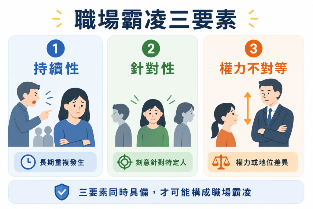 職場霸凌三要素：持續性、針對性、權力不對等