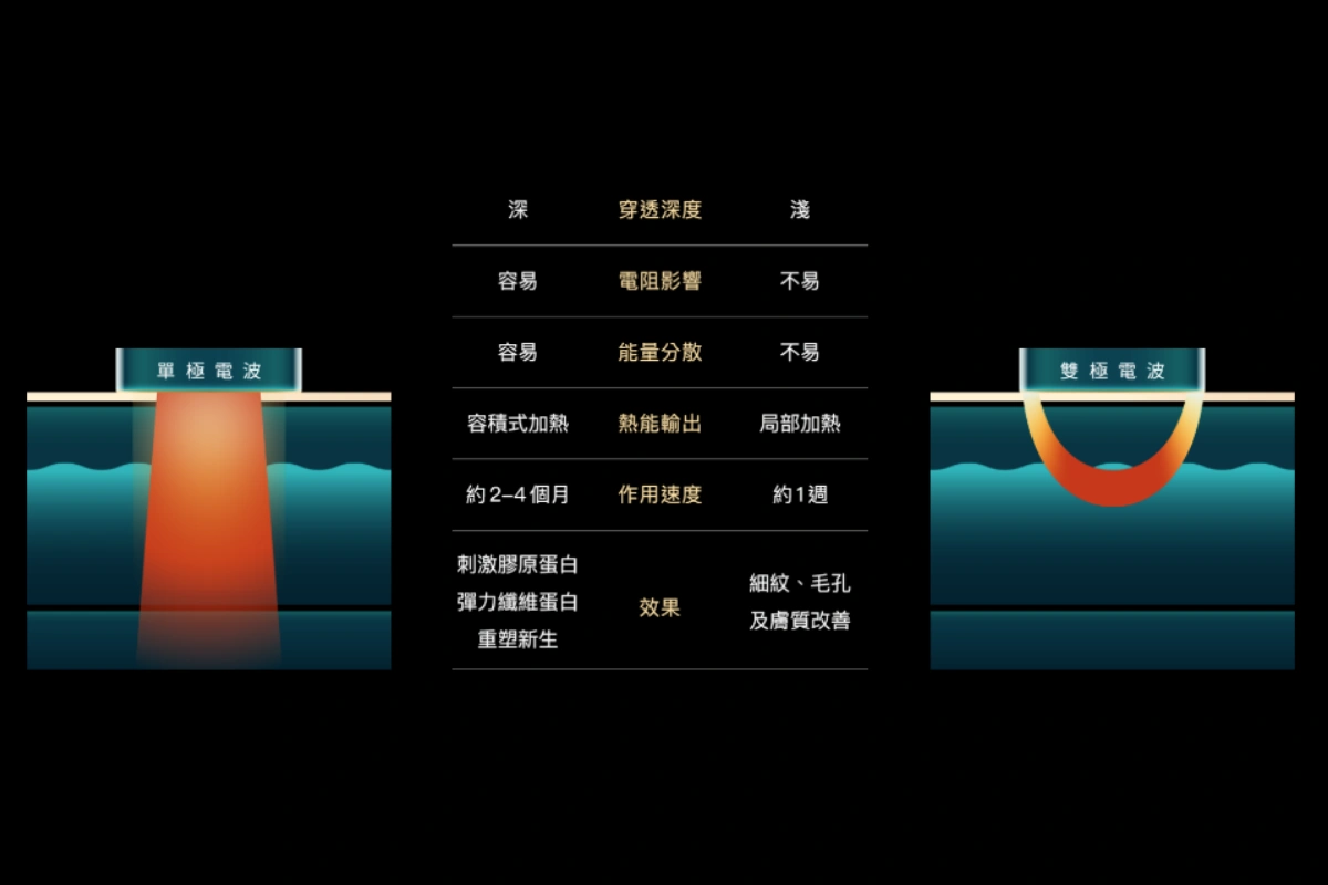 Density無雙電波效果