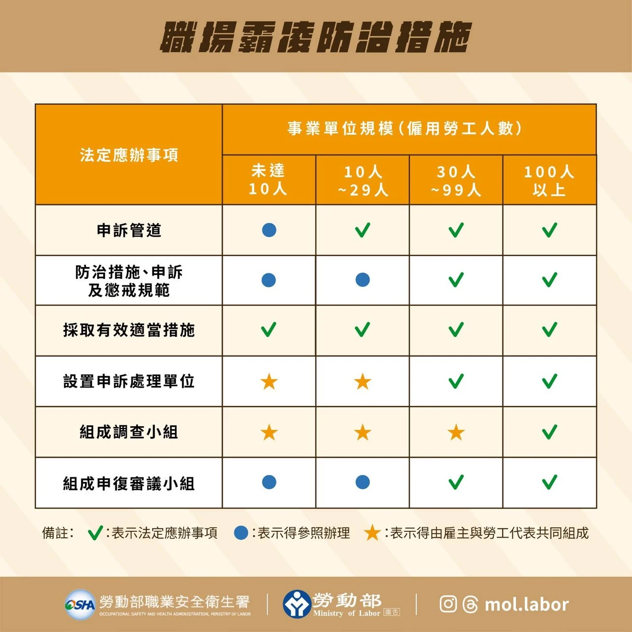 公司規模不同，法律責任也不同