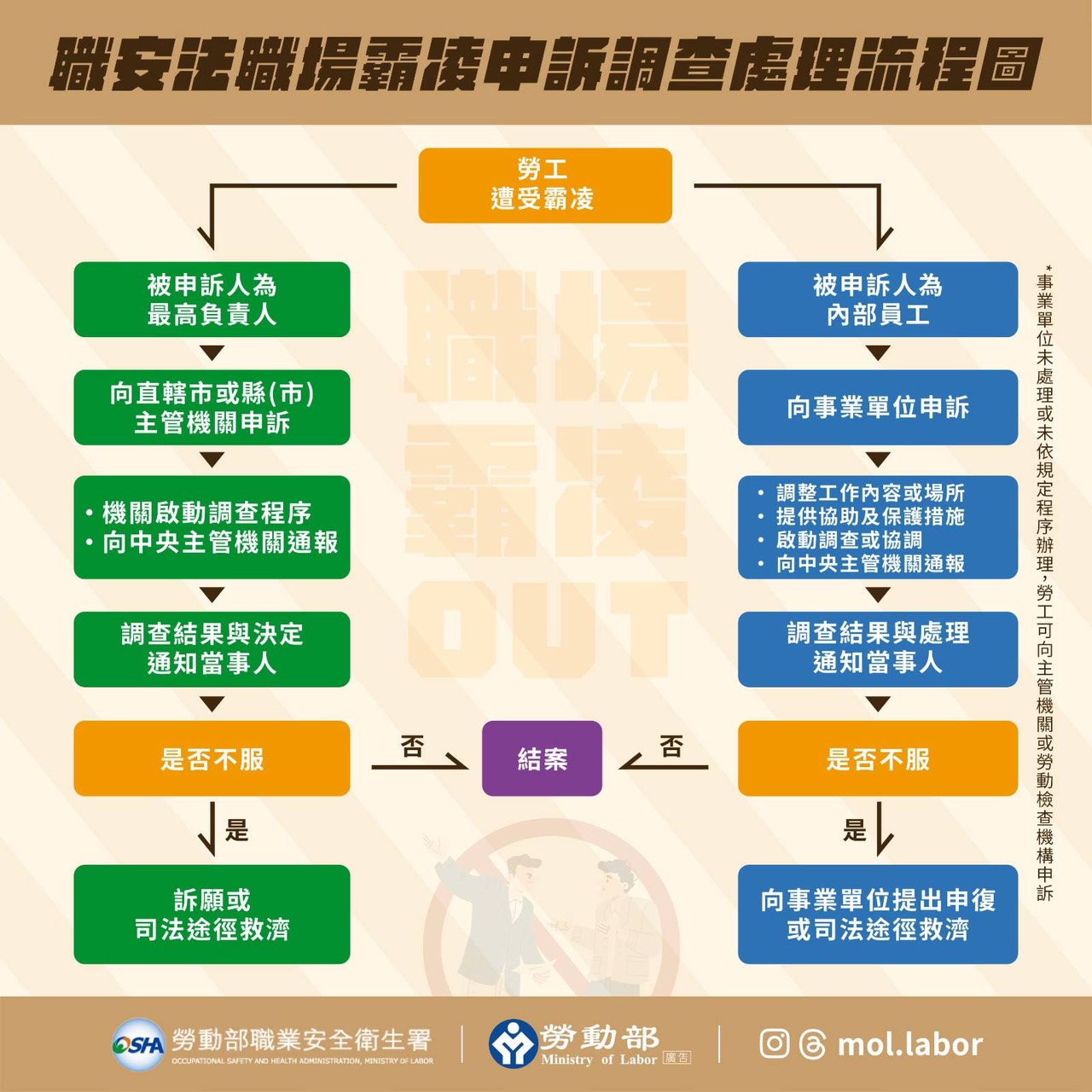 公司收到申訴怎麼辦？職場霸凌公司處理流程一次看
