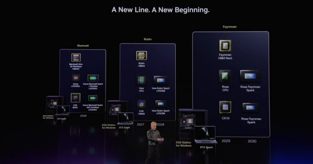 黃仁勳演講展示 NVIDIA AI 路線圖，從 Blackwell、Vera Rubin 到 Feynman 平台發展規劃