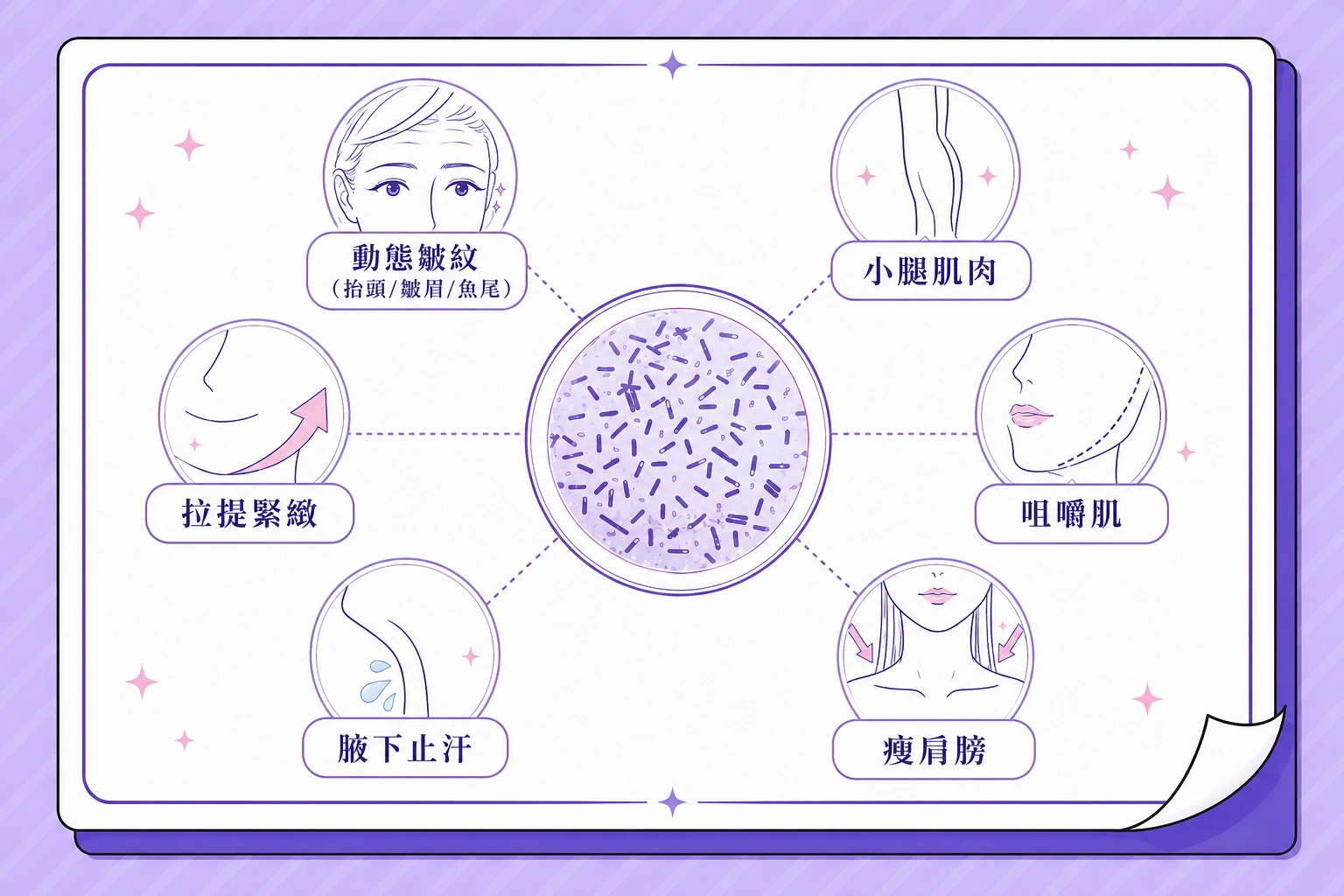 肉毒桿菌