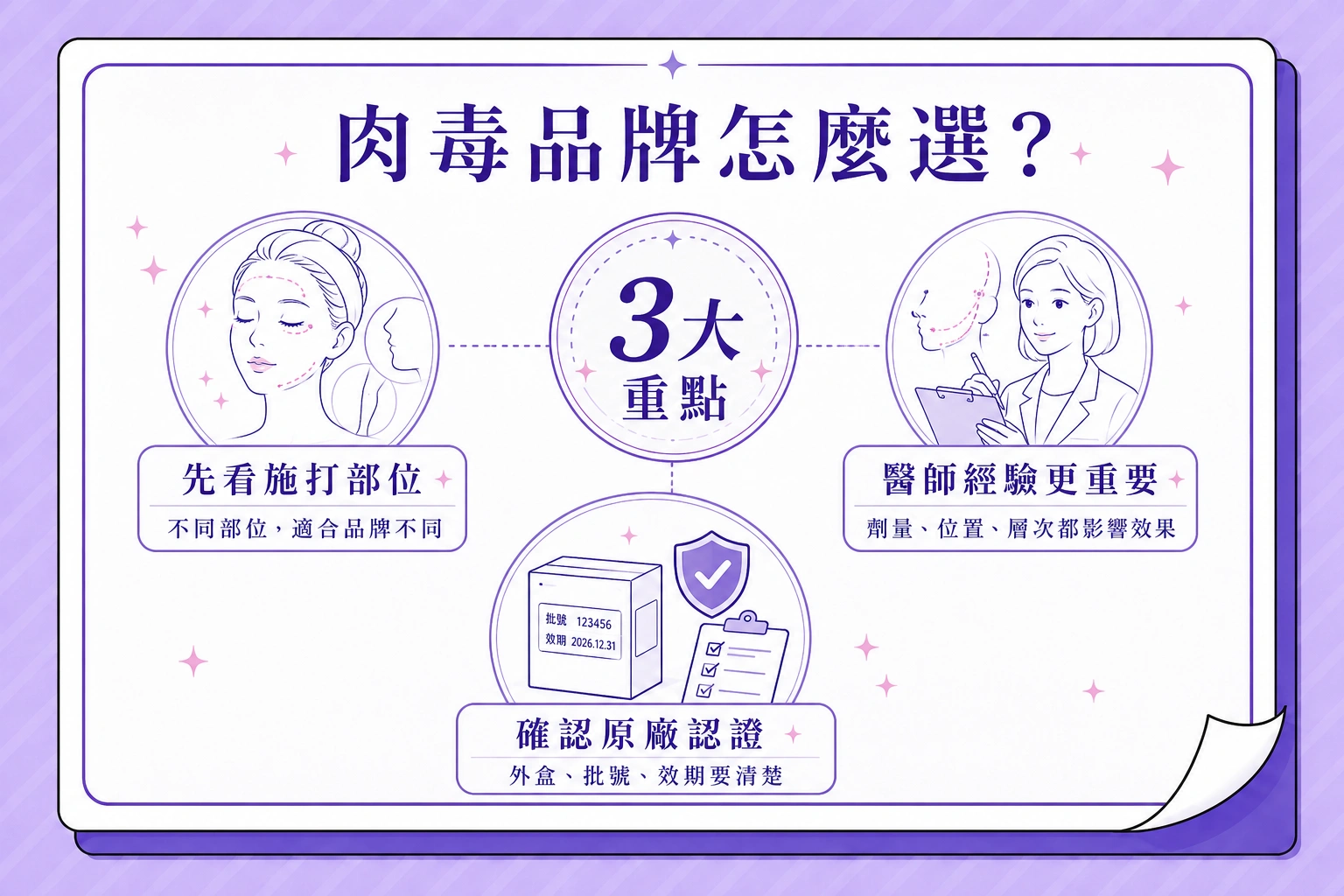 肉毒品牌