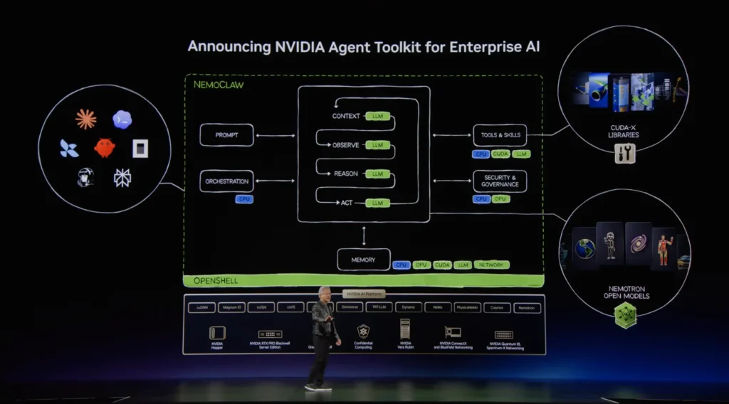 黃仁勳於 GTC Taipei 2026 展示 NVIDIA Agent Toolkit，說明 Agentic AI 如何透過觀察、推理、執行與記憶完成任務。