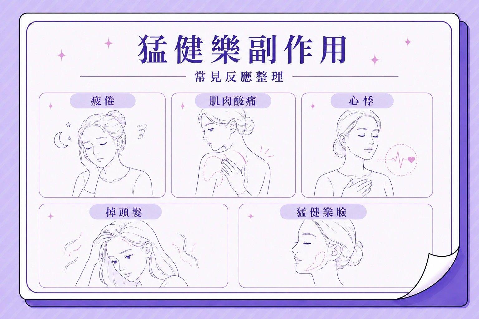 猛健樂副作用