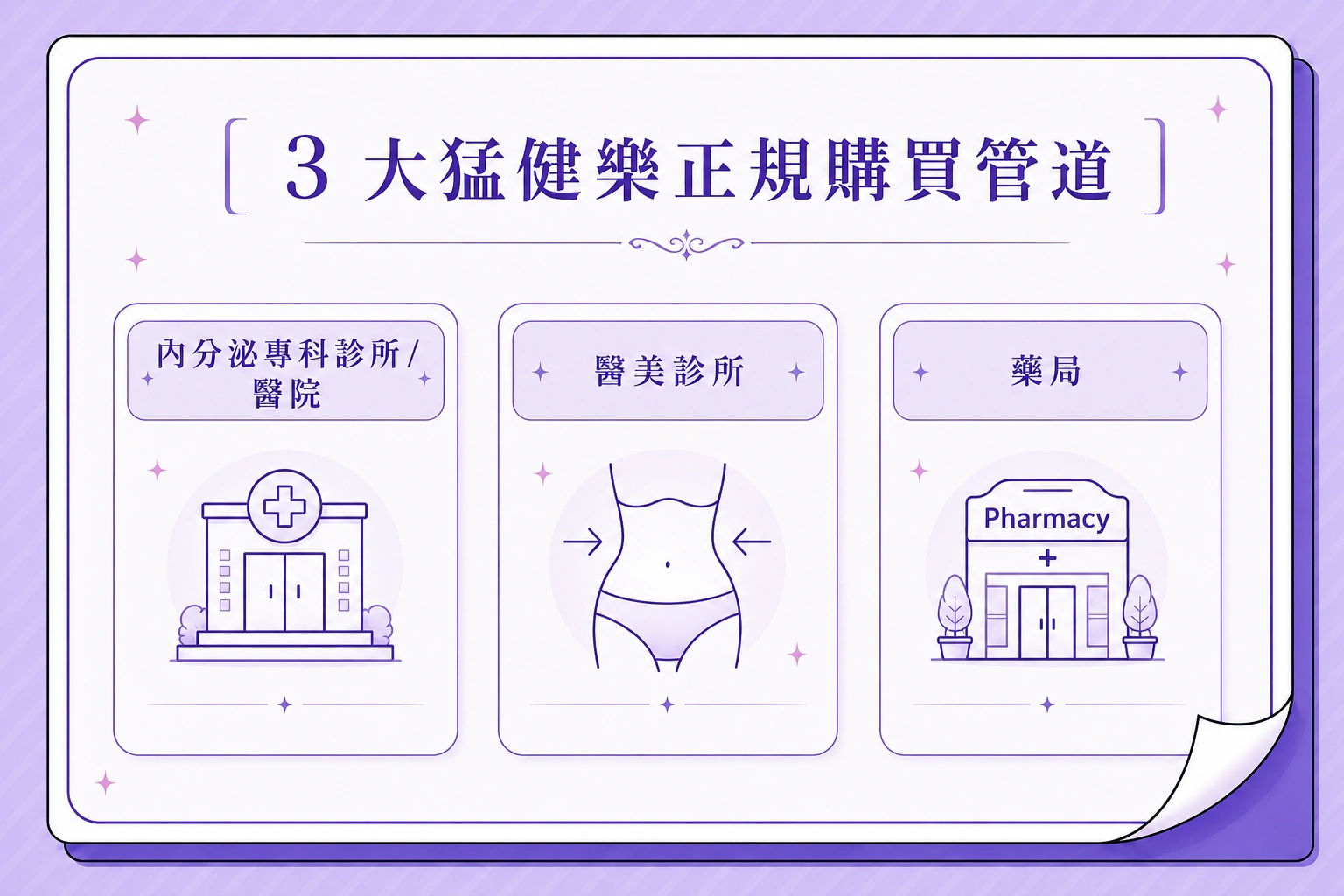 猛健樂副作用