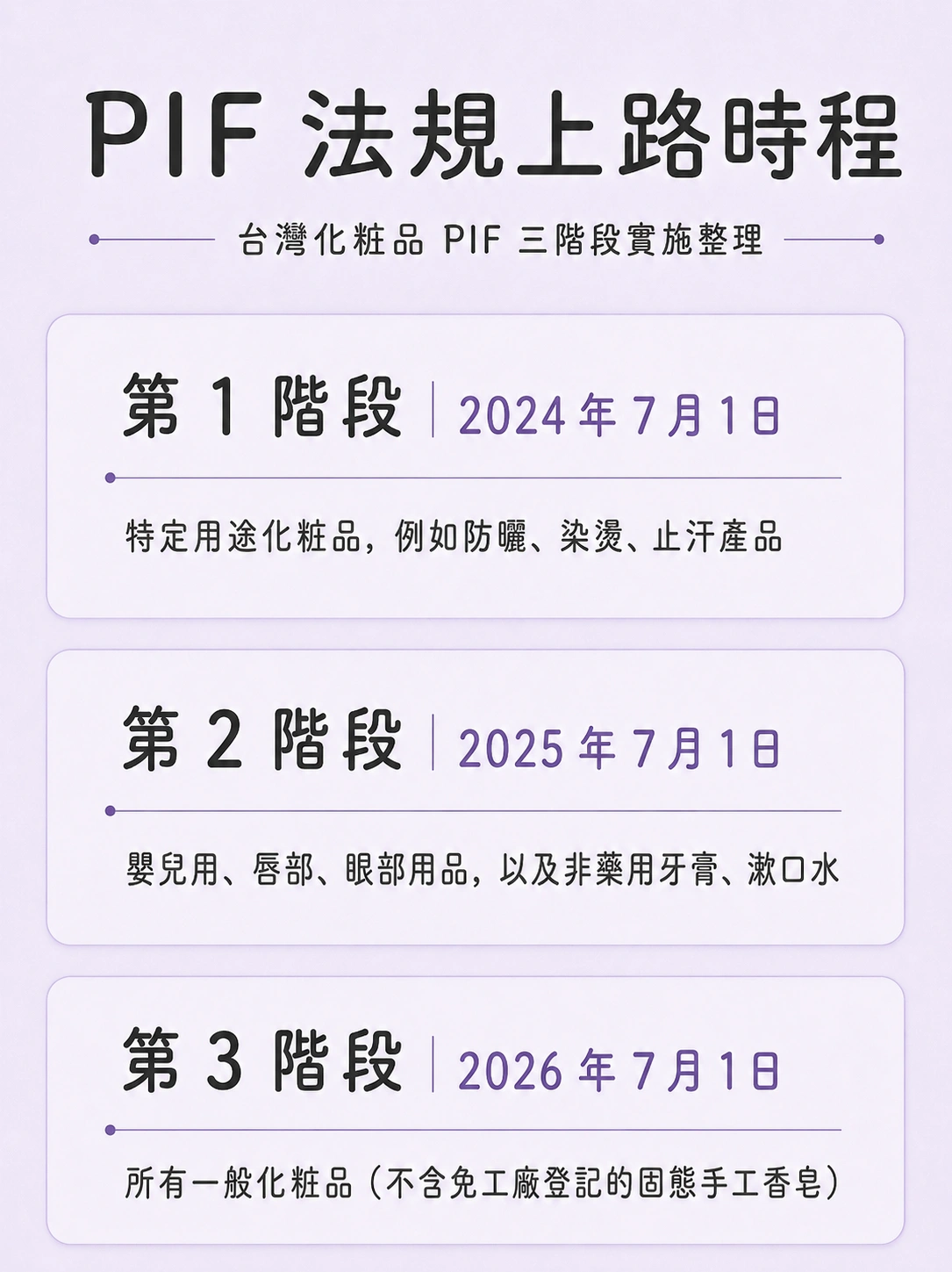 PIF法規