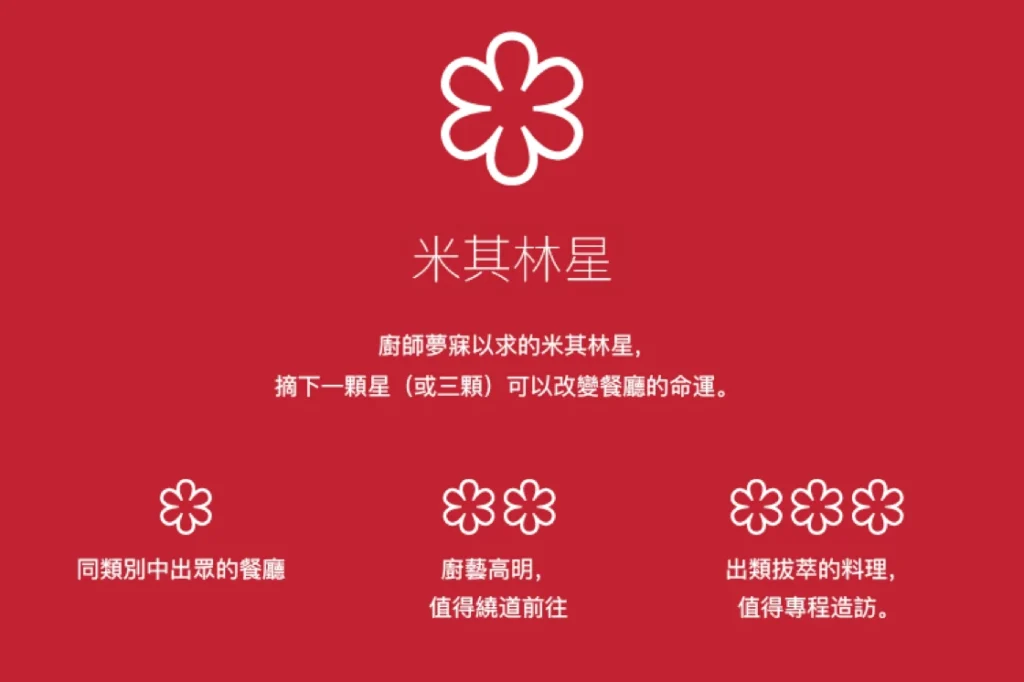 米其林星級