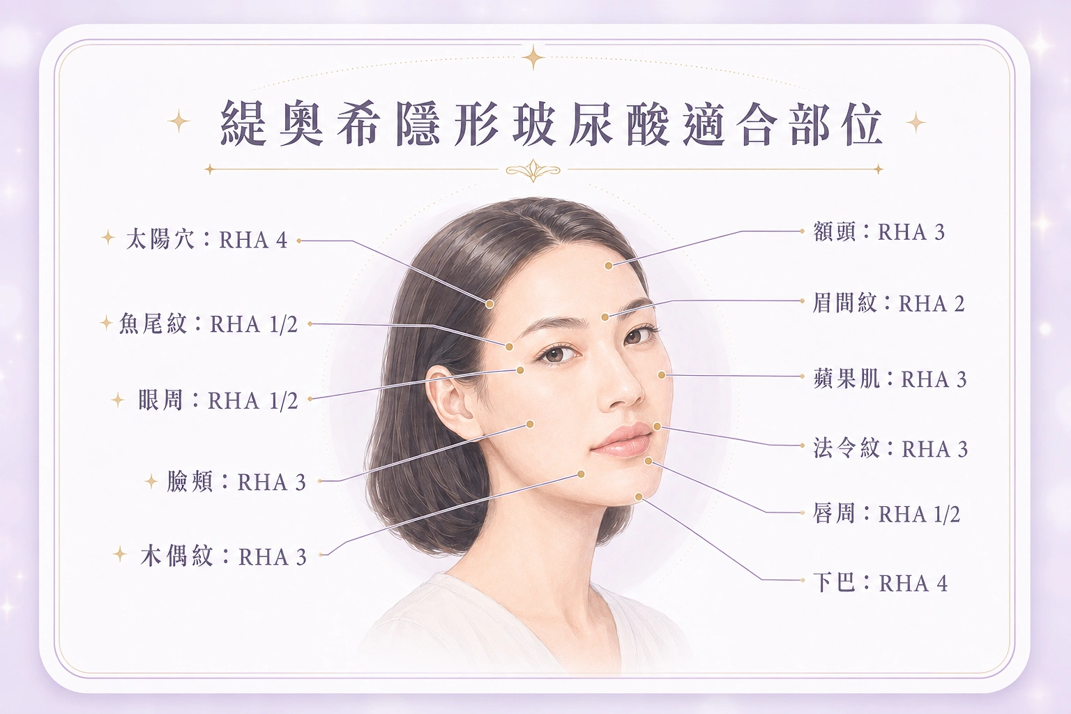 Teoxane緹奧希玻尿酸