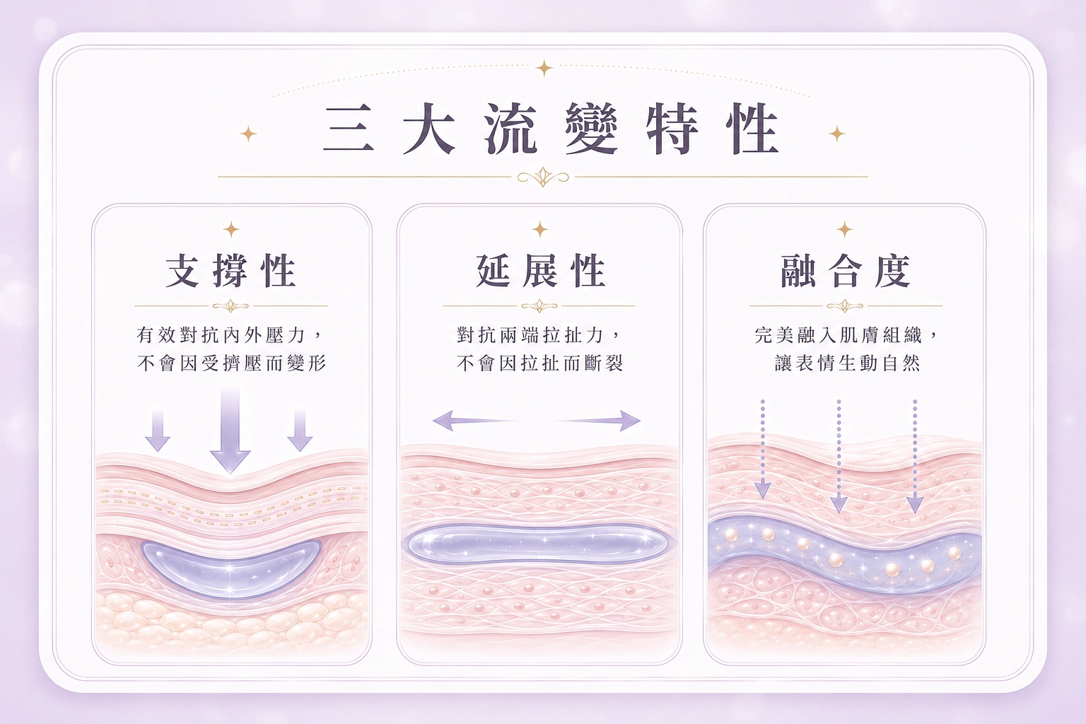 Teoxane緹奧希玻尿酸